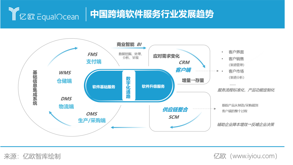 如日方升 中國出口跨境電商交易規(guī)模突破九萬億元，基礎(chǔ)軟件服務(wù)成核心引擎
