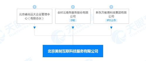 新東方關(guān)聯(lián)公司投資北京美刻互聯(lián)科技服務(wù)，注冊資本達(dá)3000萬人民幣