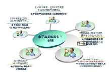 微小企業如何利用互聯網銷售產品