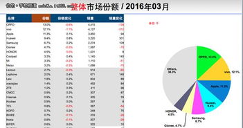 金立挺進國產(chǎn)前四 產(chǎn)品力與線下渠道的雙輪驅(qū)動